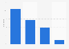 Magasins discount : satisfaction des clients franciliens 2013