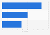 Attitudes towards mobile advertising in Australia 2015