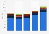 Number of vacancies by sector in Finland 2013-2017