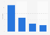 Magasins discount : satisfaction des clients du Sud-Est de la France 2013