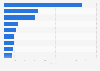 Weight of key commodities - U.S. air freight imports 2015