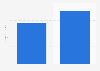 Humble Bundle: e-book revenue 2014-2015