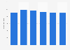 TV advertising expenditure in Belgium 2009-2014