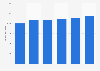 TV advertising expenditure in Germany 2009-2014