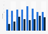 Number of summary judgments or sentences for sexual crimes in Finland 2010-2017