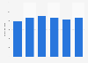 TV advertising expenditure in the Netherlands 2009-2014