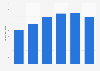 TV advertising expenditure in Sweden 2009-2014