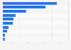 Supermarket loyalty card and credit card holders in the UK 2015, by type