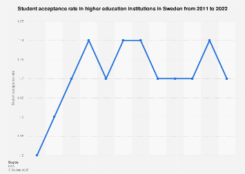 Sweden visual data 4