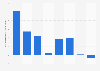 Average gate arrival delay at Atlanta Airport 2009-2016