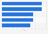 U.S. adults paperless and mobile coupon usage reach 2018, by type