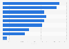Number of food service outlets in the United Kingdom (UK) 2016, by outlet type