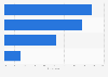 Opinions on fruit snacks and whole foods in the United Kingdom (UK) 2015