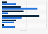 Opinions of U.S. citizens on favorite underwear style for women 2016, by gender