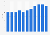 Number of hours worked mining and quarrying sector in the Netherlands 2005-2015