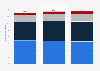 Collected municipal waste volume in France 2013, by collection type