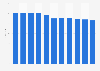 Number of hours worked print, movie, radio & TV industry in the Netherlands 2004-2014