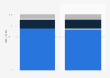 Asia Pacific IT spending distribution forecast 2014-2016, by segment