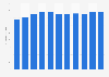 Hours worked in management and technical consultancy in the Netherlands 2014