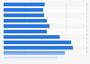 Diffusion de versions numériques par mois du journal Aujourd'hui en France 2016