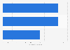 Global market size - laser materials processing systems by type 2015