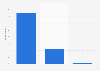 Awareness of data collection by government agencies in Germany 2015