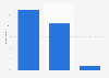Adjusting privacy settings on social media sites in Germany 2015
