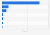 Machine vision market share in the U.S. in 2015, by product