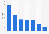 Number of Canadian residents practicing aboriginal spirituality in 2011, by age group