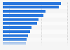 Indonesia: leading Android apps 2016, by reach