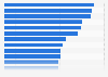 Fastest growing retailers in the United Kingdom (UK) 2015, by profit growth