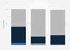 GPs: intentions to leave general practice in the United Kingdom 2015, by stress level