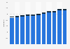 Population in Belgian prisons 2004-2014, by gender