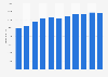 Wages earned in the management and consultancy sector in the Netherlands 2014