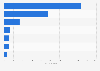 Number of companies processing and preserving fish, crustaceans and mollusks in Italy in 2018, by legal form