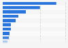 Kreative Tätigkeiten im Internet durch Jugendliche in Österreich 2015