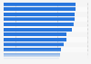 Factors driving sponsored social messaging effectiveness in the U.S. 2015