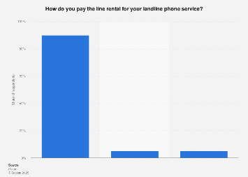 Type of payment for landline phone rental in UK households 2017