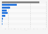Italy: firms producing vegetable and animal oils and fats 2014-2016, by legal form