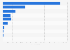 Italy: companies manufacturing oils and fats 2014-2016, by legal form