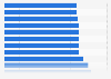 Diffusion de versions numériques par mois du journal Libération en France 2018