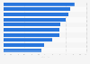Ranking der beliebtesten Städte der Deutschen für ein Wochenendtrip im Frühling 2016