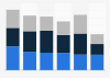 Canada: aboriginal population having suicidal thoughts as of 2012, by level of school