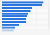 Wales: preferred locations for sport and exercise by primary school girls 2015