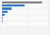 Italy: made-up textile article manufacturers in Italy 2014-2016, by legal form