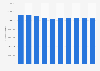 Italy: turnover of the information and communications industry 2010-2016