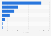 Italy: firms manufacturing cordage, rope, twine and netting 2016 by legal form