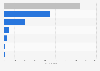 Italy: leather clothes manufacturers in Italy 2014-2016, by legal form