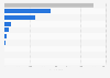 Italy: firms producing leather goods and tanning leather and fur 2016, by legal form
