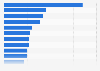 Leading hedge funds on the European market in 2015, by assets